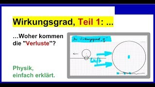 Wirkungsgrad berechnen Teil 1 Woher kommen die quotVerlustequot Physik [upl. by Marcoux720]