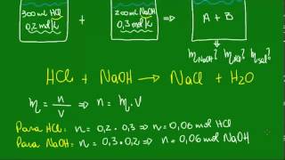 Misturas de soluções de solutos reagentes em proporções estequiométricas [upl. by Hanway405]