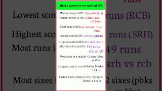 The most expensive Cricket records in IPLenglishsports ranking ipl shorts gk shortsfeed [upl. by Pharaoh]