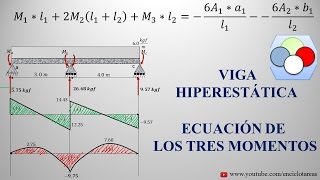 VIGA CONTINUA HIPERESTÁTICA Método de tres Momentos  2 [upl. by Yreva595]