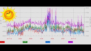 14 11 2024 Frekvenču apskats [upl. by Godfrey512]