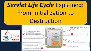 Servlet Life Cycle Explained From Initialization to Destruction [upl. by Animsaj877]