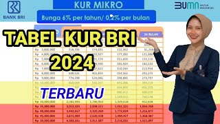 Tabel Angsuran KUR BRI 2024  KUR BRI 2024 kur bankbri kreditusaharakyat [upl. by Barbette]