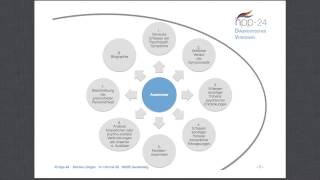 Heilpraktiker für Psychotherapie Anamnese psychotherapeutisches Erstgespräch [upl. by Jemmie]