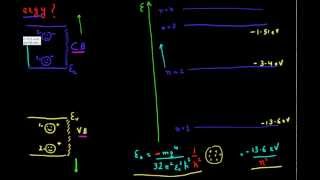 Which electron  hole has higher energy [upl. by Nahtal]