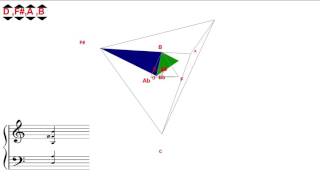 3D Tonnetz [upl. by Dorothee]