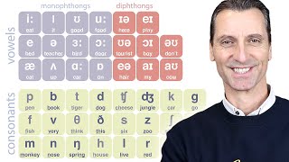 Experto en pronunciación enseña la tabla fonética Aprende todos los sonidos de la lengua inglesa [upl. by Ahsiener]