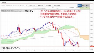 ドル円一時142円台！米雇用統計とドル相場に注目！雇用統計→9月FOMCでの利下げ幅左右する重要指標。 [upl. by Kinelski755]