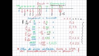 Bruch in Kommazahl umwandeln über Zehnerbruch [upl. by Max]