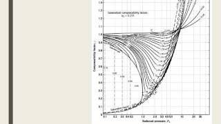 D3c Example Finding Compressibility Factor for a Gas Mixture [upl. by Noorah]