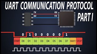 Basics of UART Communication  UART Frame Structure  RS 232 Basics  Part1 [upl. by Marlo]