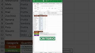 Come sommare i valori di un intervallo in Excel [upl. by Agle]