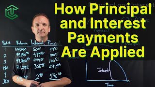 How Principal amp Interest Are Applied In Loan Payments  Explained With Example [upl. by Mundford559]