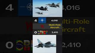 NATO Air Forces vs BRICS Air Forces 2 2024 [upl. by Ecirtap]