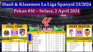 Hasil Liga Spanyol Tadi Malam  Villarreal vs Atletico Madrid  Klasemen La Liga 2024 Pekan 30 [upl. by Ameh]