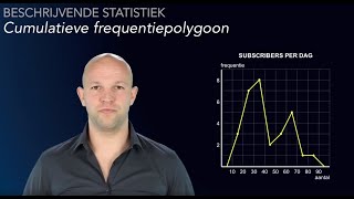 Wat is een relatieve cumulatieve frequentiepolygoon havovwo A  WiskundeAcademie [upl. by Hike165]