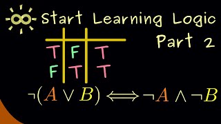 Start Learning Logic 2  Disjunction Tautology and Logical Equivalence dark version [upl. by Daisi725]