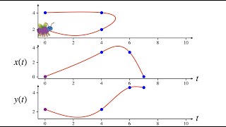 Splines in 5 minutes Part 3  Bsplines and 2D [upl. by Katusha]