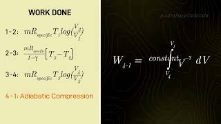 15 Carnot Cycle  Introductory Thermodynamics Course [upl. by Iruj]