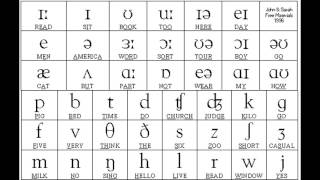 Sounds of English Vowels and Consonants with phonetic symbols [upl. by Eaver308]