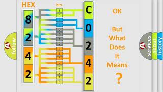 DTC Chevrolet C024200 Short Explanation [upl. by Ajidahk]