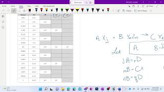 SNC2D  Lesson 15  Intro To Chemical Reactions [upl. by Aisats]