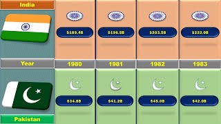 India vs Pakistan GDP 1980  2023 [upl. by Brandwein]