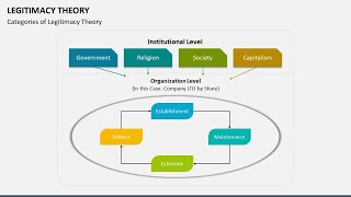 Legitimacy Theory Animated PowerPoint Template [upl. by Schecter]