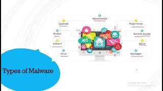 CEH  10 Malwares  DDos Session Hijacking  شرح عربي [upl. by Salomo]