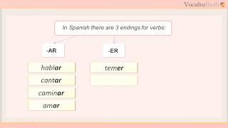 Learn Spanish grammar Introduction to verbs AR ER IR [upl. by Baynebridge163]