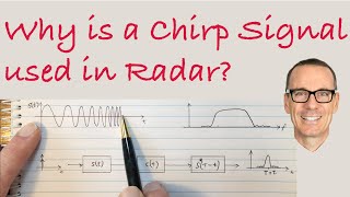 Why is a Chirp Signal used in Radar [upl. by Uah391]