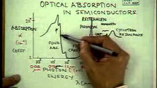 2 Optical Processes in Semiconductors [upl. by Renard]