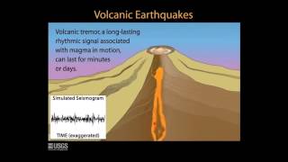 Volcanic Monitoring Animations 3 Earthquakes [upl. by Giannini220]