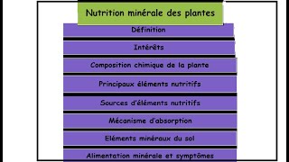 Nutrition minérale des plantes [upl. by Stefano]