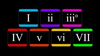 How to use the mixolydian mode to make chords and progressions [upl. by Rovaert]