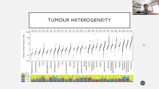 Immunotherapy  Top tips for Palliative and Primary Care What do we need to know [upl. by Onaicilef]