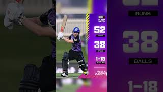 Hobart Hurricanes vs Sydney thunder big besh women 2024 Cricket ️⃣️⃣ [upl. by Nomahs799]