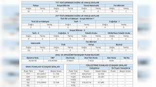 Yksye 3kez girip diş hekimliğini kazandım yks [upl. by Jabon]