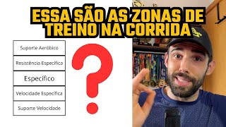 Como entender as zonas de treino de uma planilha de corrida [upl. by Elokcin]