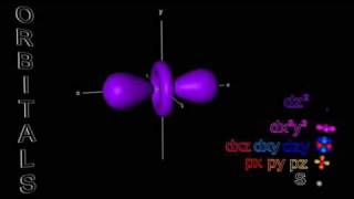 Electron Orbitals  sp amp d [upl. by Nivel]