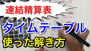 【簿記２級】第148回【第3問】連結精算表 タイムテーブルを使った解き方【連結会計12】 [upl. by Hgielram608]