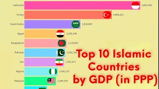 Top 10 Islamic Countries by GDP in Purchasing Power Parity PPP 19802027 [upl. by Adnyleb]