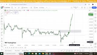 Bitcoin Live  Bitcoin Live Trading  Bitcoin  Crypto Trading  Crypto Live Trading [upl. by Knowlton]