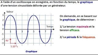 Exercice sur les courants et les tensions variables [upl. by Neelram]