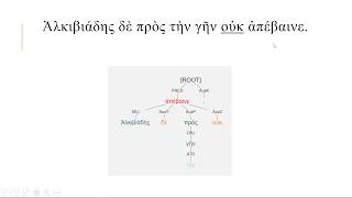 Sentence Adverbs and Emphasizing Particles in Ancient Greek [upl. by Slein268]