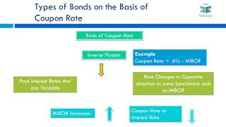 Bonds Video 1 [upl. by Torbert846]