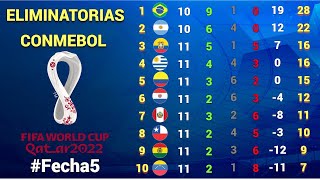 RESULTADOS y TABLA DE POSICIONES Fecha 5 ELIMINATORIAS CONMEBOL rumbo a CATAR 2022 [upl. by Aiksa]