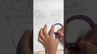 Draw family members 🧑‍🧑‍🧒‍🧒 art drawingtutorial drawing coloring [upl. by Audley349]