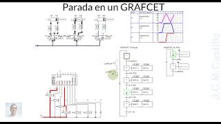 6Implementación de una parada en un GRAFCET [upl. by Saks]