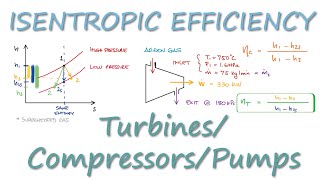 Turbines Compressors and Pumps  ISENTROPIC EFFICIENCY in 8 Minutes [upl. by Minny]